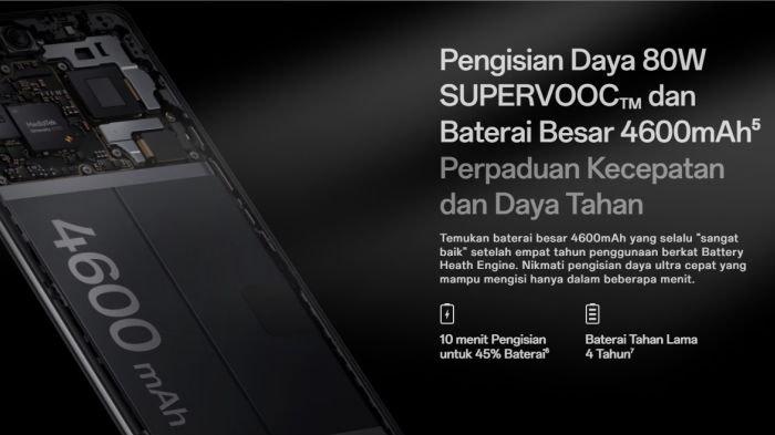 OPPO Reno11 Pro 5G berbekal baterai 4600 mAh yang didukung fast charging 80 watt
