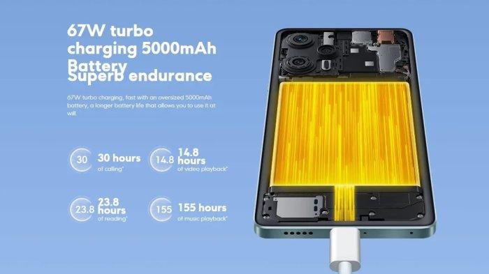 POCO F5 didukung baterai 5000 mAh dan fast charging 67 watt