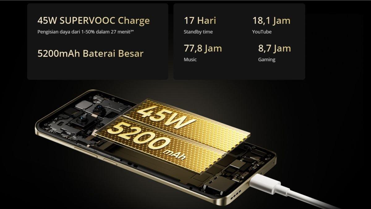 Sektor daya realme 13 Pro 5G ditopang baterai 5200 mAh