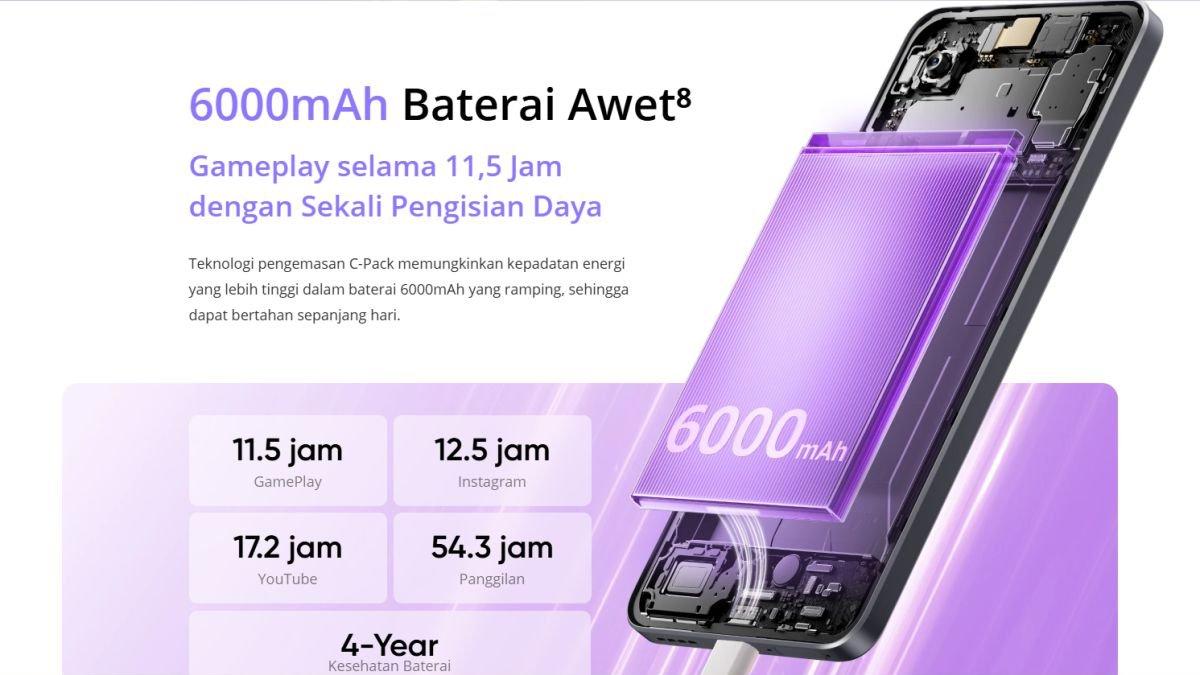 Ilustrasi sektor daya realme 14T 5G