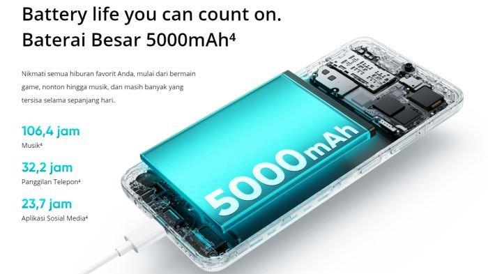 realme C51s hadir dengan baterai jumbo 5000 mAh