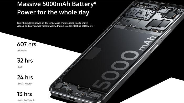realme Note 50 hadir menggendong baterai 5000 mAh