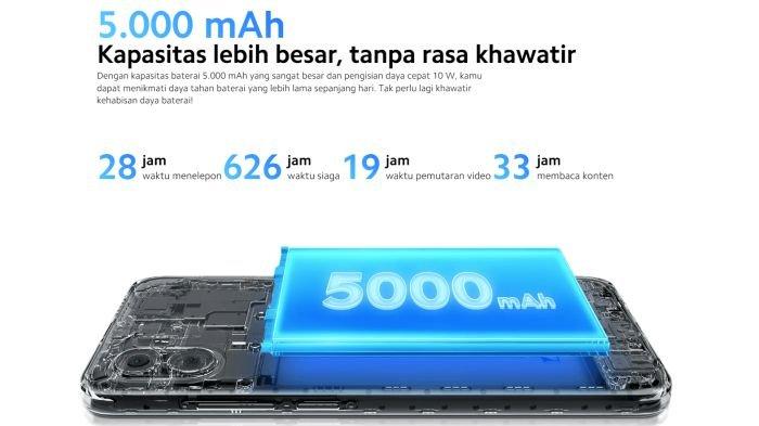 Baterai jumbo yang digendong Redmi A2