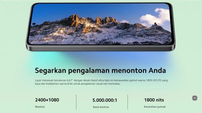 Ilustrasi bidang layar Redmi Note 13