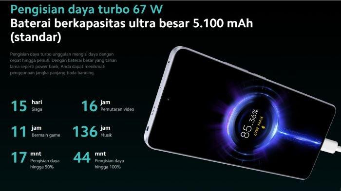 Sektor daya Redmi Note 13 Pro 5G didukung baterai 5100 mAh dan fast charging 67 watt