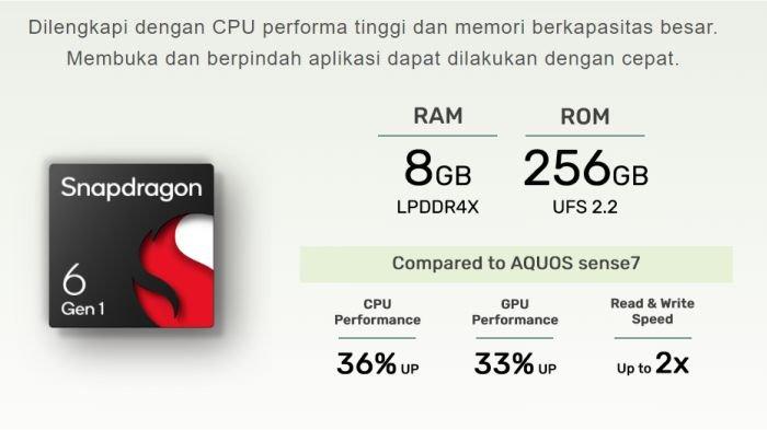 Performa SHARP AQUOS sense8 didukung chipset Qualcomm Snapdragon yang dipadu memori lega