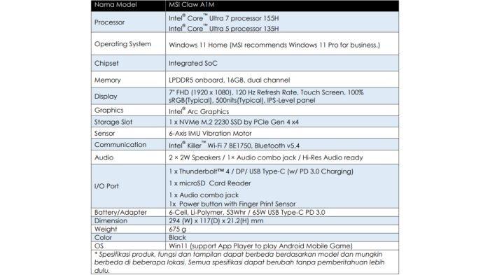 Tabel spesifikasi handheld MSI Claw A1M