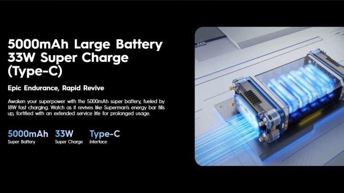 TECNO SPARK 20 Pro Plus hadir menggendong baterai 5000 mAh yang didukung fast charging 33 watt