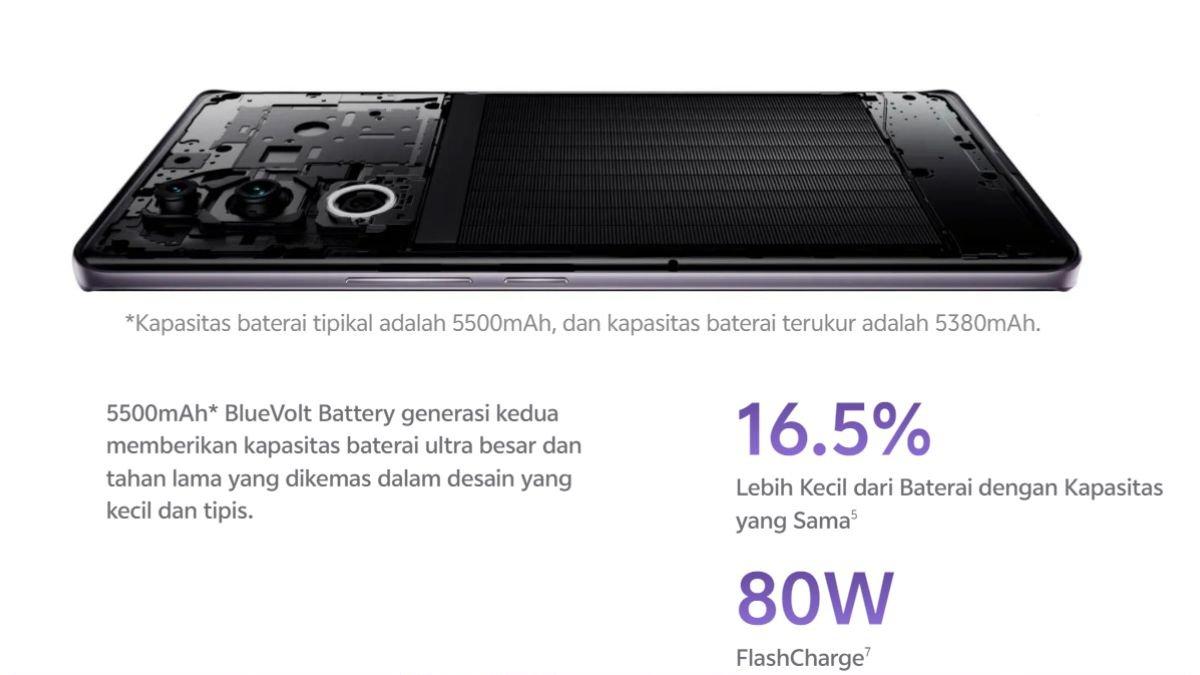 vivo V40 5G dilengkapi baterai 5500 mAh