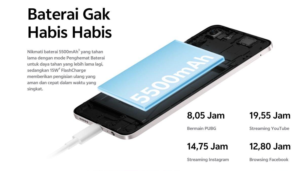 Ketahanan daya vivo Y19s didukung baterai 5500 mAh