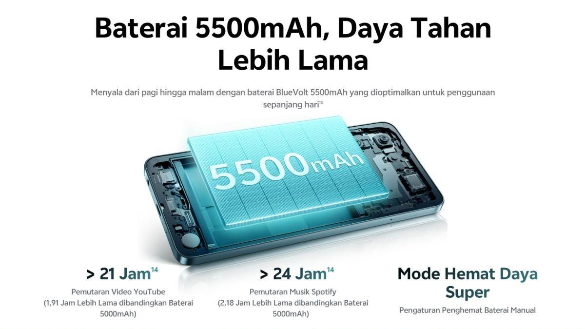 Ilustrasi sektor daya vivo Y19sGT 5G dengan baterai 5.500 mAh