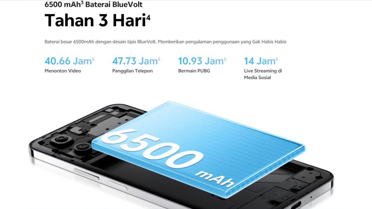 Ilustrasi baterai vivo Y29