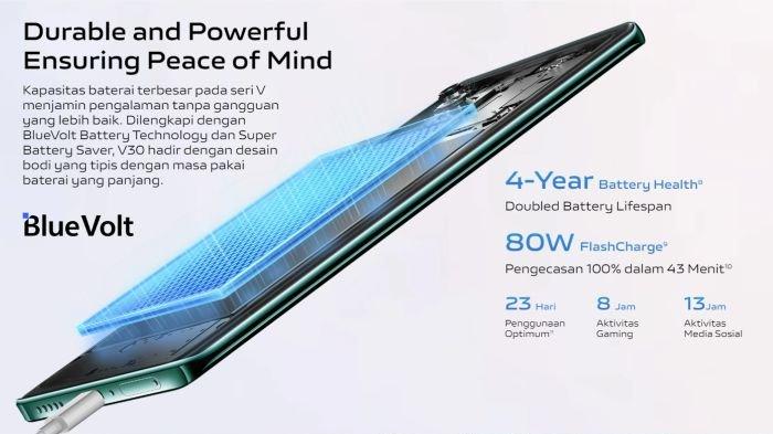 vivo V30 hadir berbekal baterai 5000 mAh yang didukung fast charging 80 watt