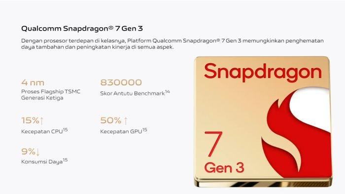 Ilustrasi chipset Snapdragon 7 Gen 3