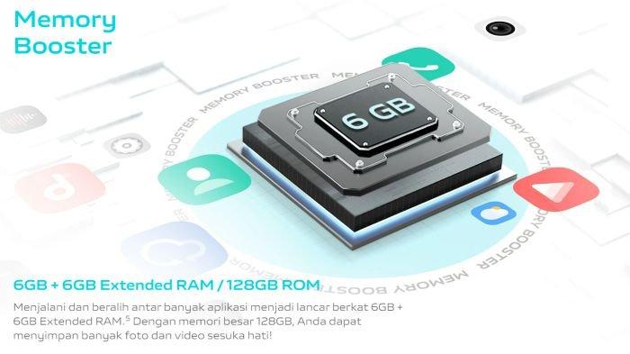 Ilustrasi RAM perangkat HP