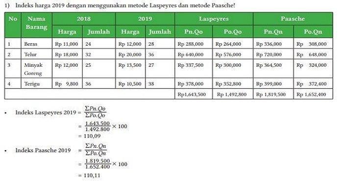 Jawaban Ekonomi Kelas 11 Halaman 134 Nomor 1