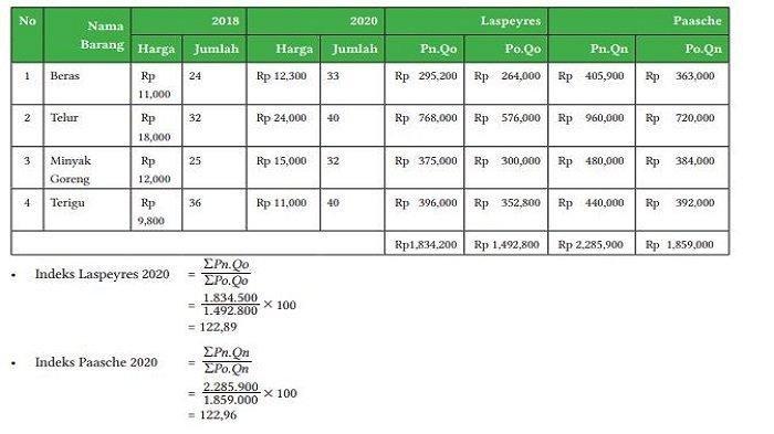 Jawaban Ekonomi Kelas 11 Halaman 134 Nomor 2