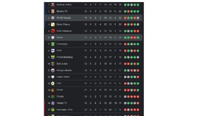 Klasemen sementara Liga 1, Persis Solo berada di posisi ke 6.