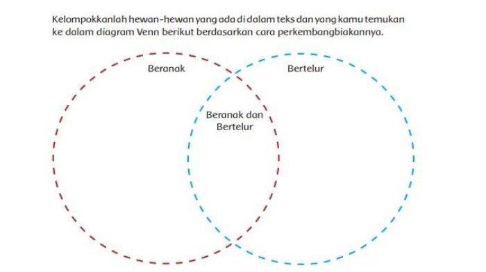 Soal Buku Tematik Tema 1 kelas 6 SD subtema 2 pembelajaran 1 halaman 64.