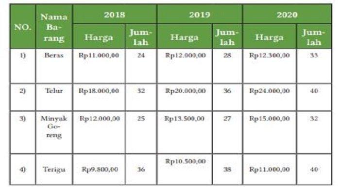 Soal Ekonomi Kelas 11 Halaman 133