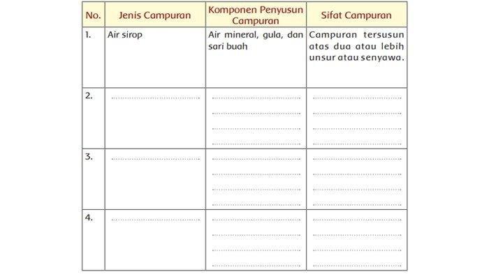 Soal tema 9 kelas 5 halaman 107 buku temaik pembelajaran subtema kurikulum 2013.