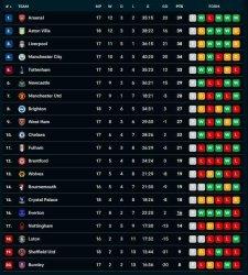 Update klasemen Liga Inggris usai Aston Villa imbang 1-1 dari Sheffield United, Sabtu (23/12/2023) dinihari WIB.