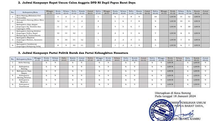 Jadwal kampanye Caleg DPRD Provinsi Papua Barat Daya.