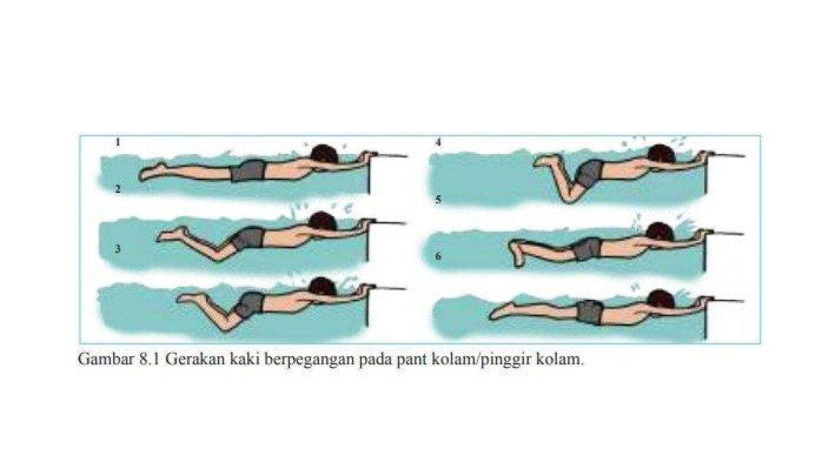 Aktivitas air pada buku PJOK kelas 8.