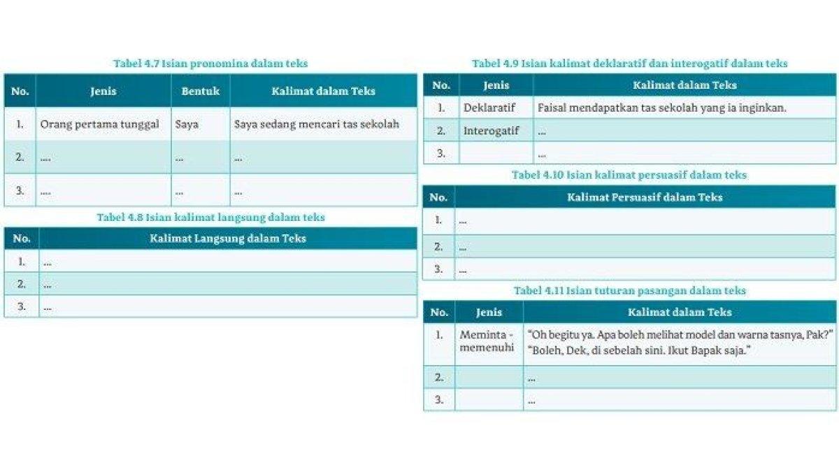 BAHASA INDONESIA KELAS 10 - Kunci Jawaban Bahasa Indonesia Kelas 10 Halaman 101-102 Kurikulum Merdeka. Tabel 4.7, 4.8, 4.9, 4.10 dan 4.11.