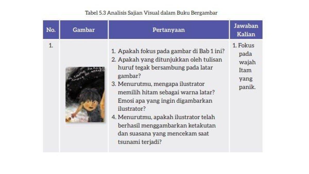 SOAL BAHASA INDONESIA KELAS 7 - Kunci jawaban Bahasa Indonesia Kurikulum Merdeka Kelas 7 halaman 150. Siswa diminta untuk Menganalisis Sajian Visual dalam Buku Bergambar pada tugas Kegiatan 3.
