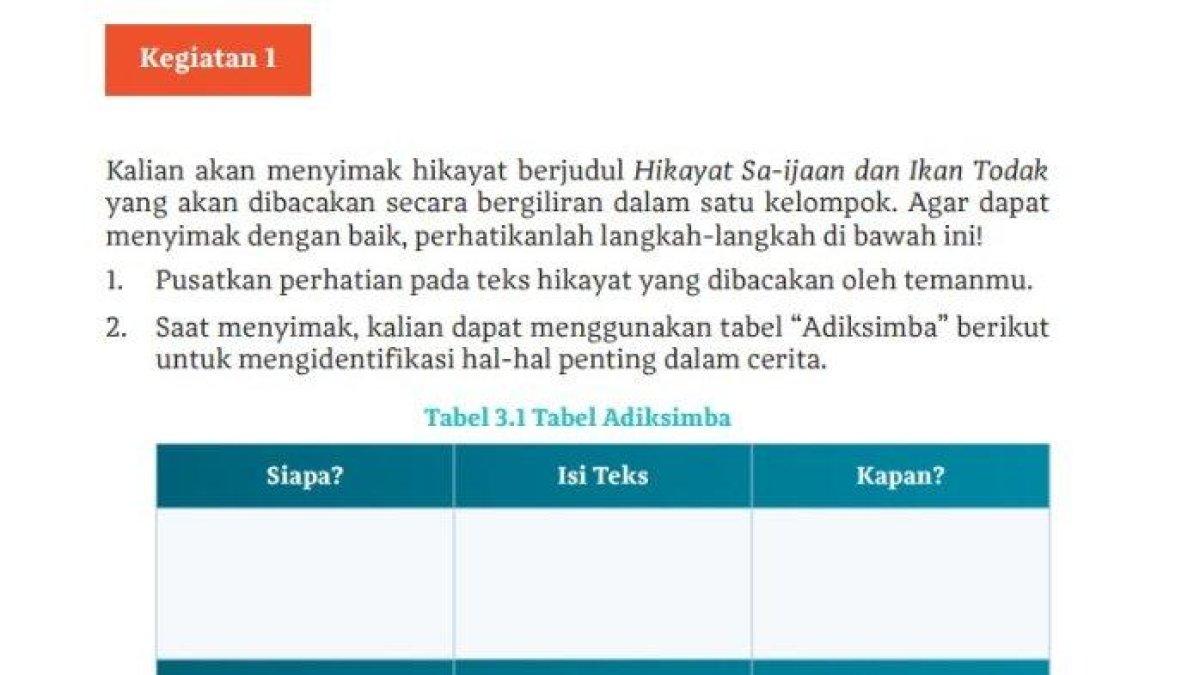 Berikut kunci jawaban Bahasa Indonesia kelas 10 halaman 55 Kurikulum Merdeka, Kegiatan 1.