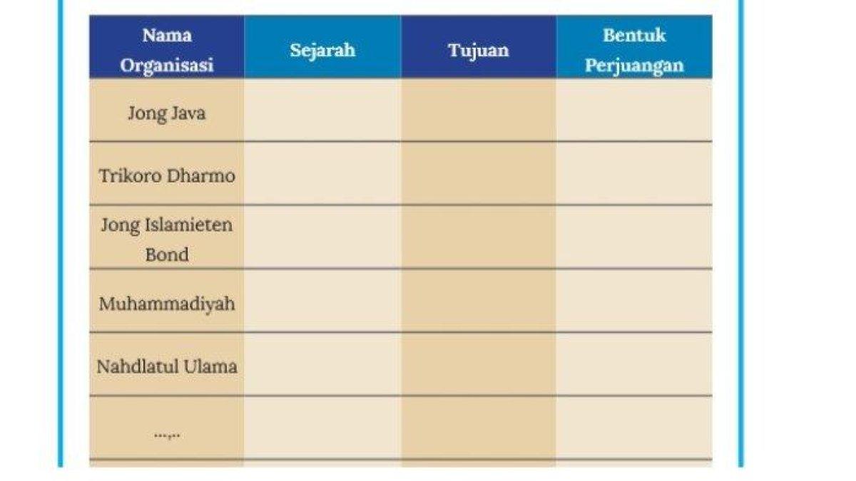 KUNCI JAWABAN IPS KELAS 8 - Soal buku IPS Kelas 8 halaman 175 Lembar Aktivitas 10, Kurikulum Merdeka - Kunci jawaban IPS Kelas 8 halaman 175 Lembar Aktivitas 10, Kurikulum Merdeka: perkembangan organisasi pergerakan nasional, dapat jadi pembelajaran.