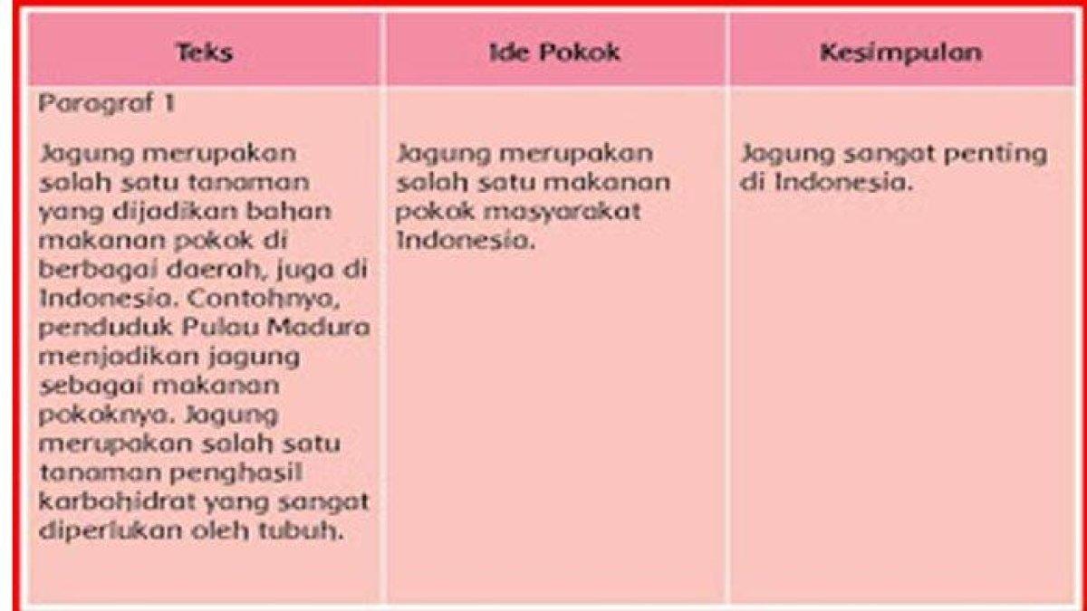 Ide pokok dari paragraf 1 dan kesimpulannya