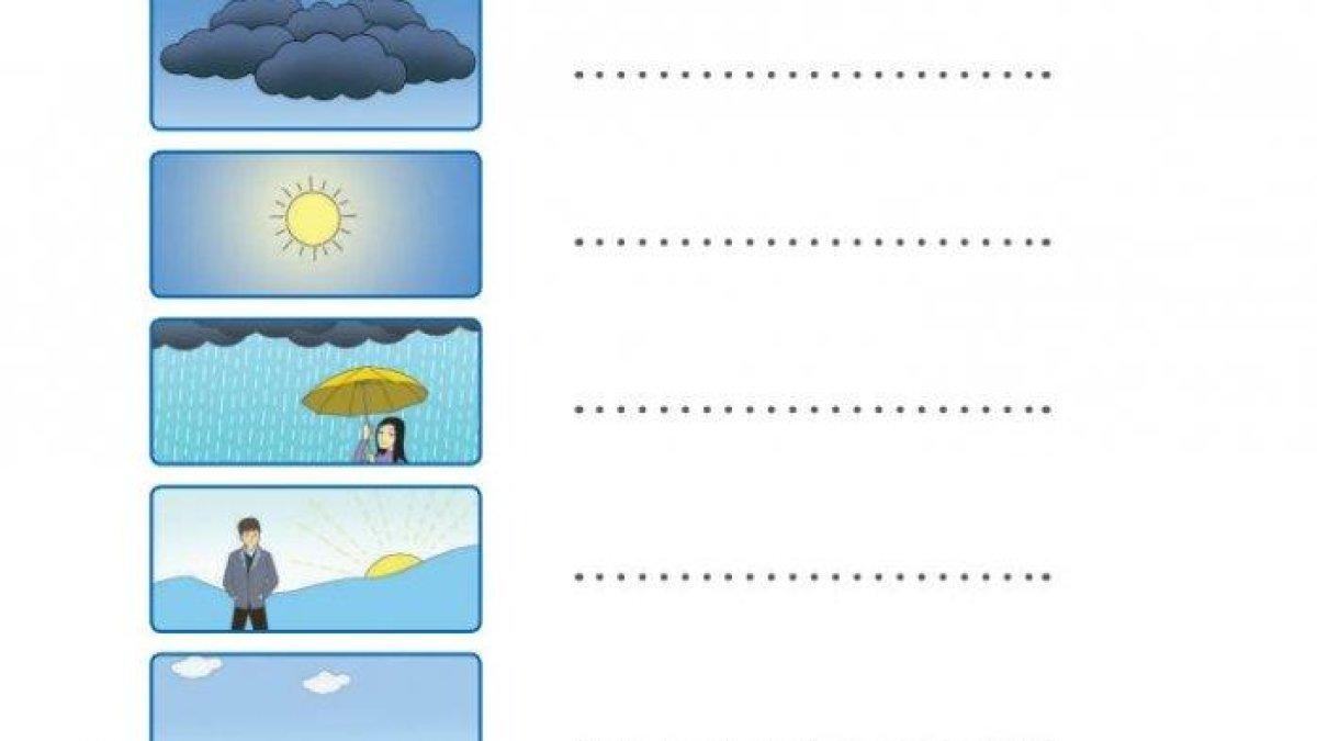 Inilah kunci jawaban Buku Tematik Kelas 3 SD/MI Tema 5 Subtema 1 Pembelajaran 1 halaman 3, 4, 5, 7, dan 8 mengenai Keadaan Cuaca.