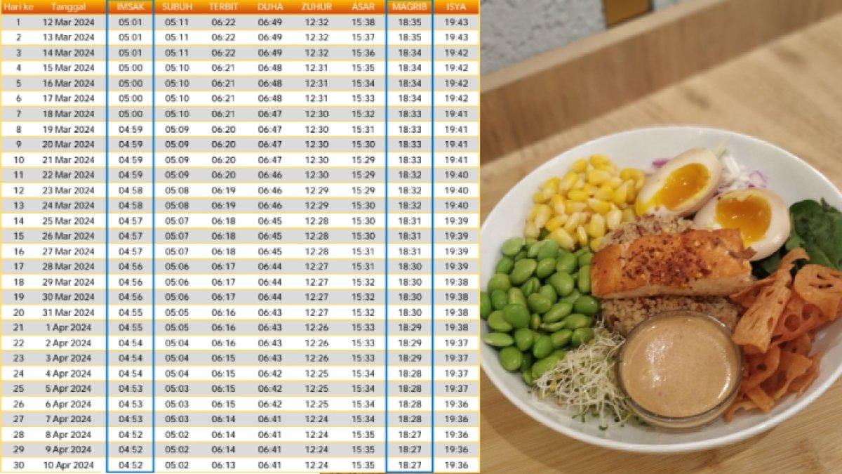 Jadwal buka puasa dan imsak di Mahakam Ulu selama satu bulan penuh selama Ramadhan 2024 / 1445 H, lengkap link download PDF dan menu sahur untuk diet. ()