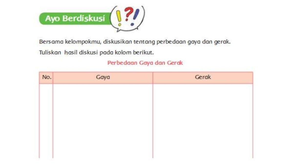 Kunci Jawaban Tema 8 Kelas 4 SD/MI