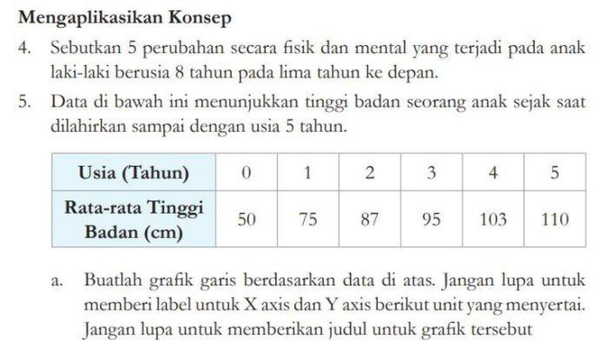 Kunci jawaban IPA kelas 9 SMP/MTs halaman 8 pada buku Kurikulum Merdeka