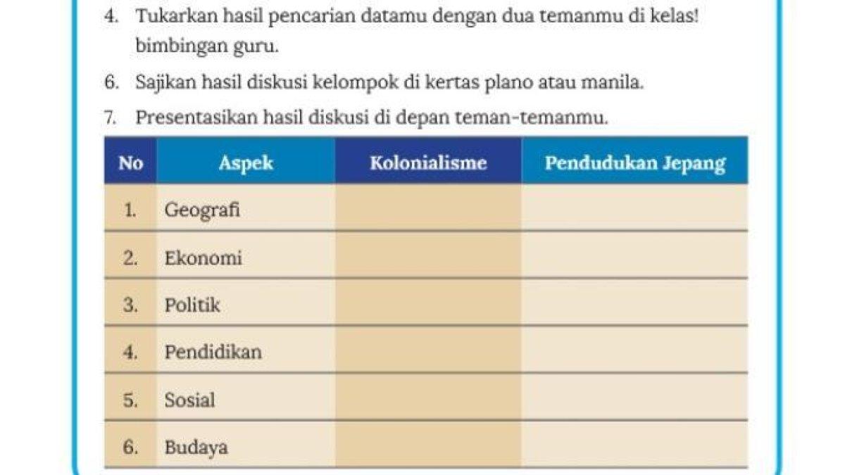 SOAL IPS KELAS 8 - Kunci jawaban IPS Kelas 8 halaman 167 Aktivitas 6, Kurikulum Merdeka perubahan masyarakat masa kolonialisme dan pendudukan Jepang, bahan pembelajaran.