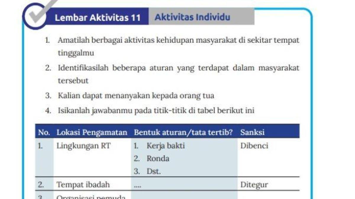Kunci jawaban IPS Kurikulum Merdeka Kelas 8 halaman 36