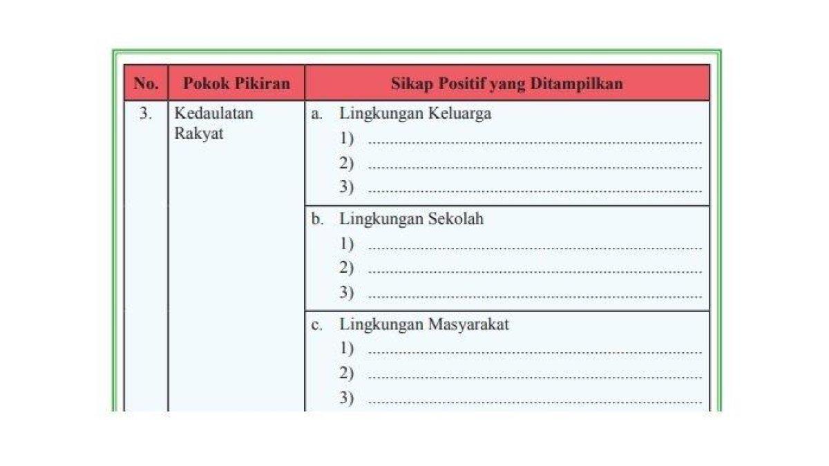 Kunci jawaban PKN Kelas 9 halaman 47 dan 48