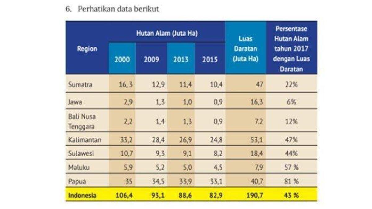 Perhatikan data berikut