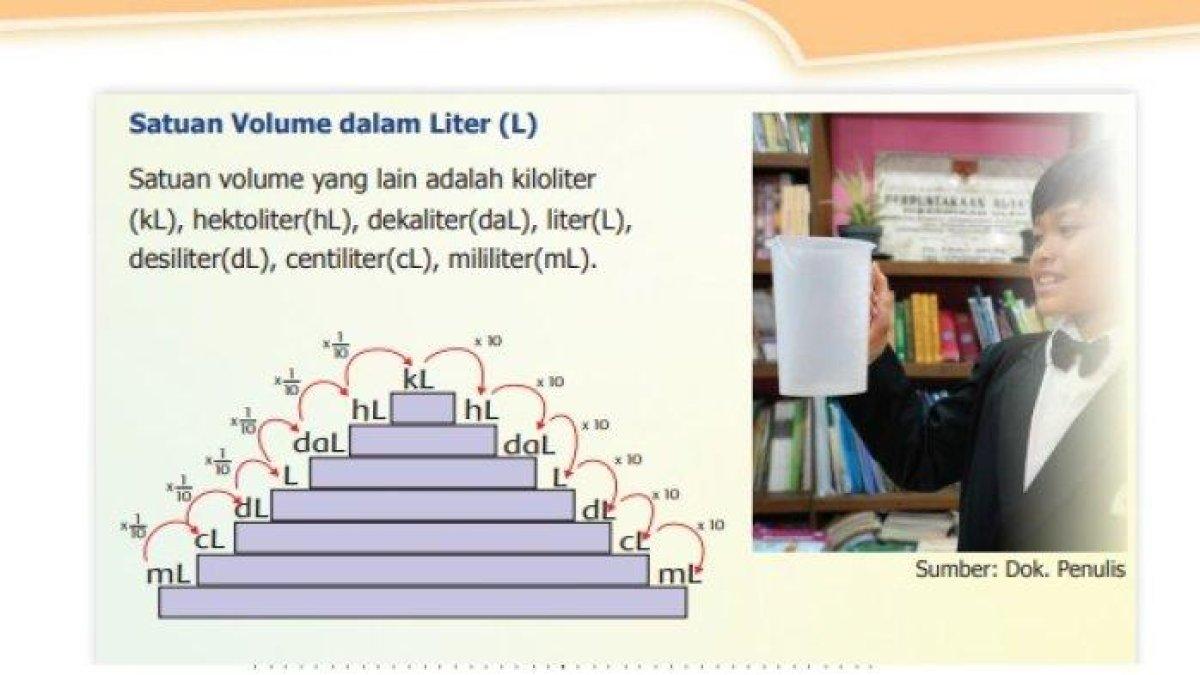 MATEMATIKA KELAS 5 HALAMAN 71 - Simak materi matematika cara memahami satuan volume dalam Liter, beserta cara menghitungnya dengan benar