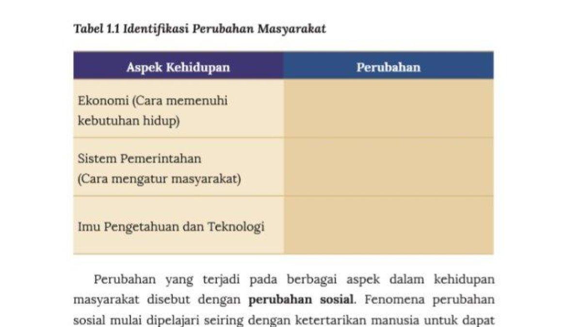 Soal buku IPS Kelas 9 halaman 4 Kurikulum Merdeka