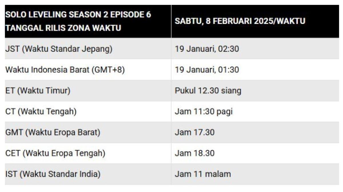 JADWAL SOLO LEVELING YANG SUDAH DITUNGGU TUNGGU - Solo Leveling Season 2 Episode 6 segera rilis! Catat jadwal tayangnya & jangan lewatkan link streaming resminya di sini!
