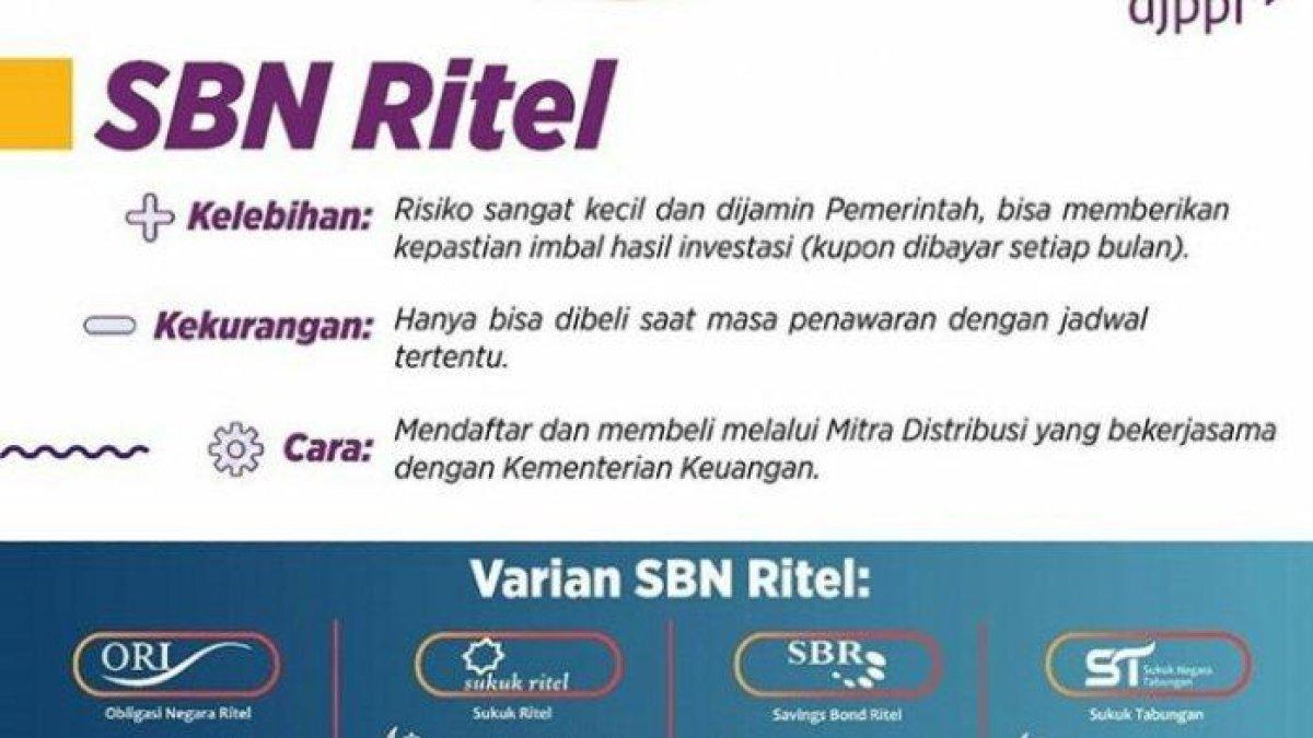 Surat Berharga Negara atau SBN