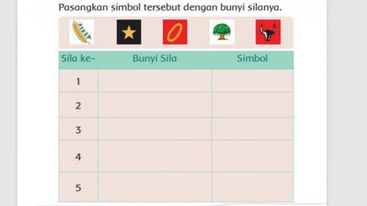 Tunjuk simbol sila-sila pada Pancasila, kemudian tuliskan bunyi sila tersebut!