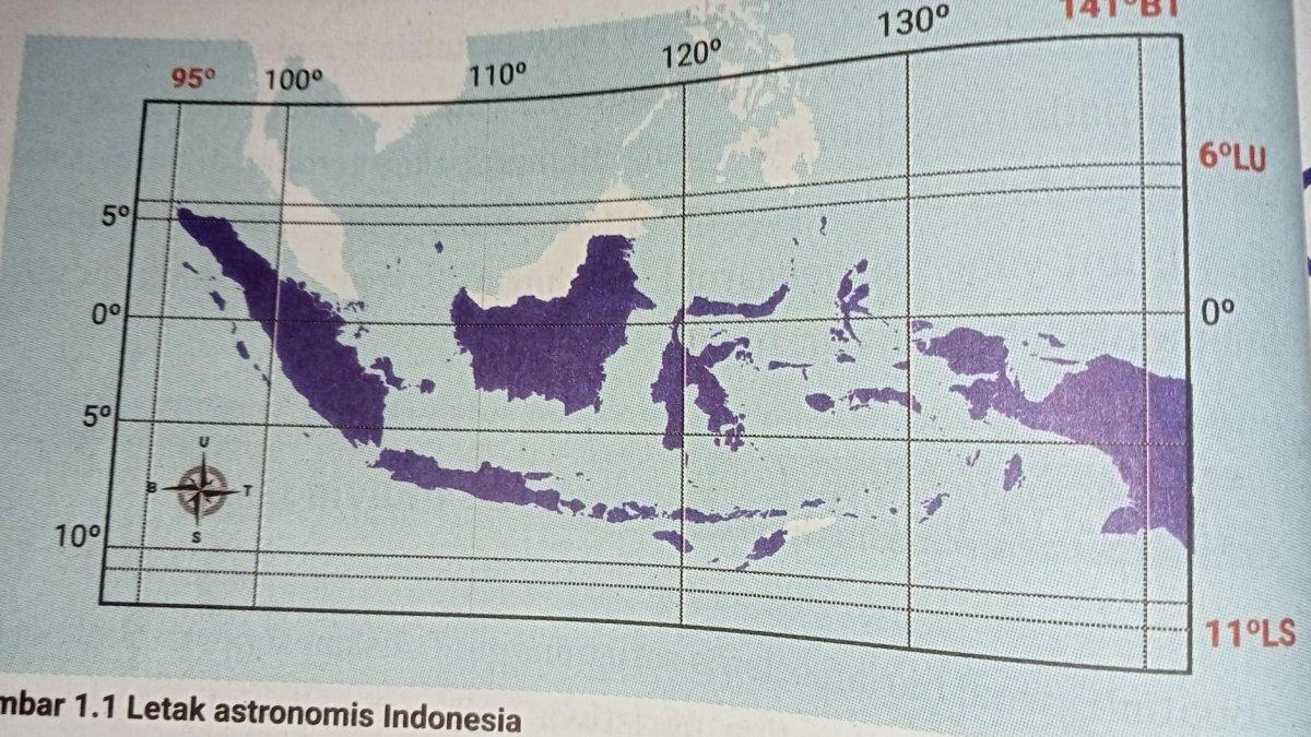 soal ips