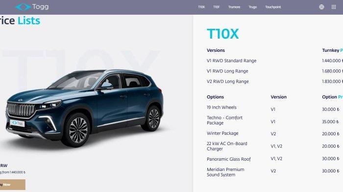 MOBIL LISTRIK TOGG - Spesifikasi Togg T10X, mobil listrik buatan Turkiye yang diberikan sebagai hadiah dari Presiden Turkiye Reccep Erdogan untuk Presiden Prabowo Subianto, Rabu (12/2/2025).