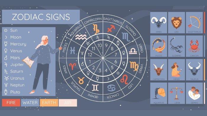RAMALAN ZODIAK - Ilustrasi ramalan zodiak, diunggah Rabu (26/3/2025).