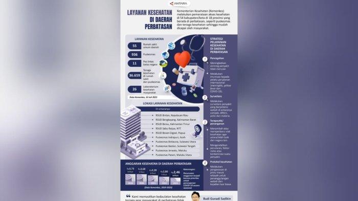 Tenaga Medis Memberikan Layanan Kesehatan di Daerah Perbatasan